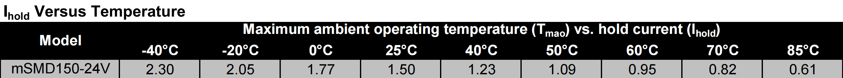 mSMD150-24V电流与环境温度的关系表.png